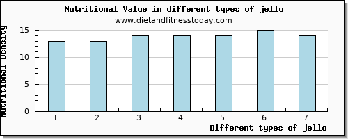 jello nutritional value per 100g